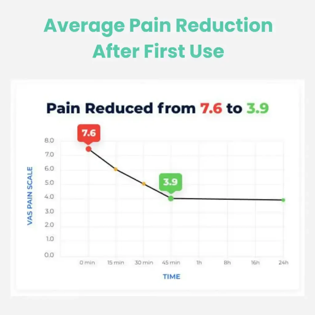 Vozdic Triple Method Massager pain relief Guarantee